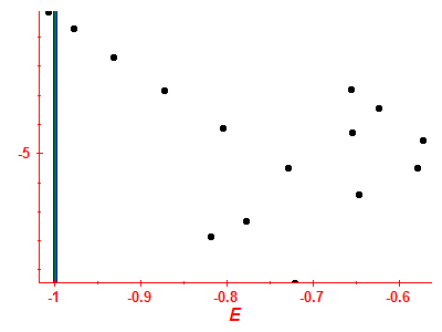 Strength function log